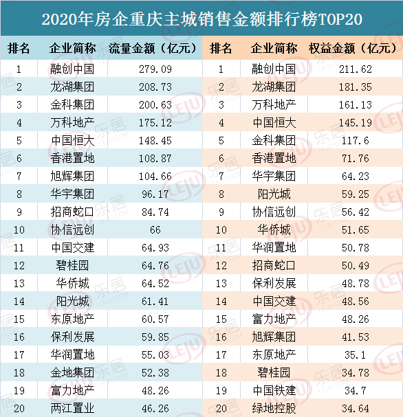 重庆新房市场大数据复盘