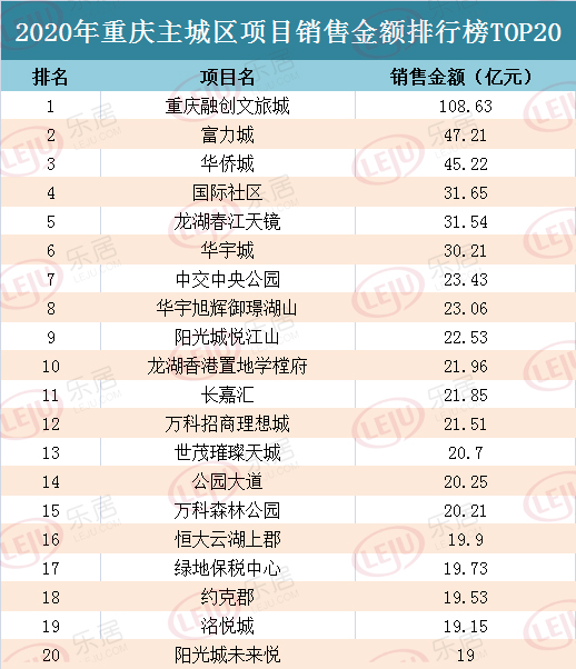 重庆新房市场大数据复盘