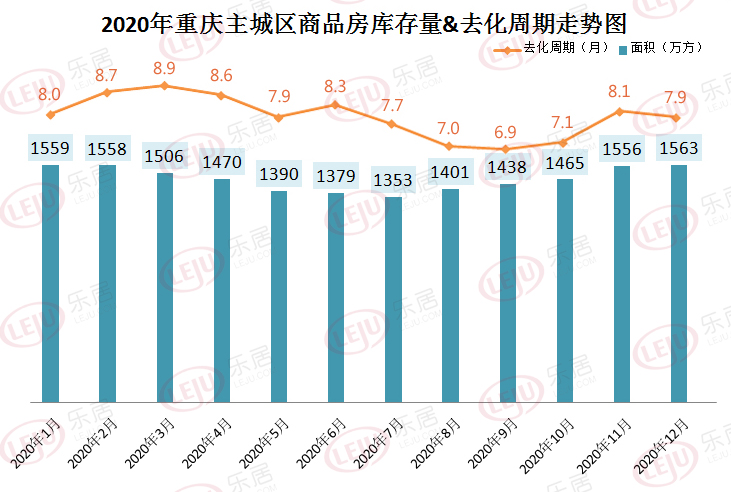 重庆新房市场大数据复盘