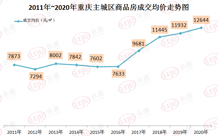 重庆新房市场大数据复盘