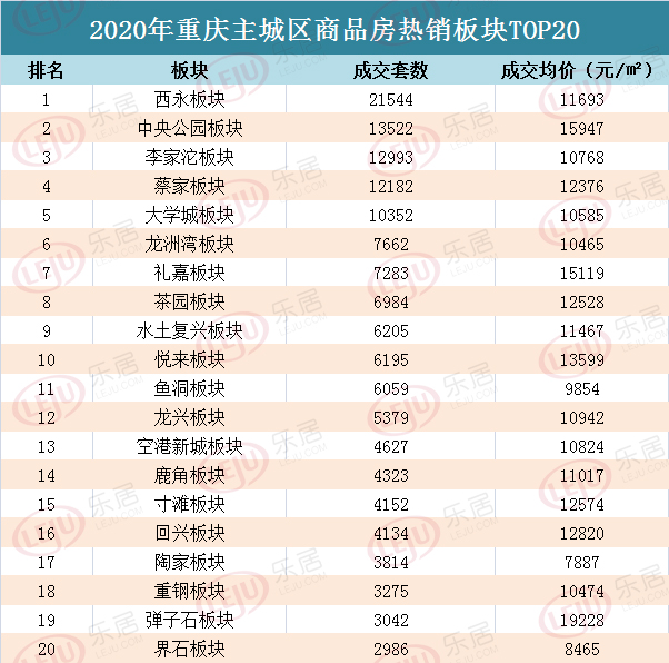 重庆新房市场大数据复盘