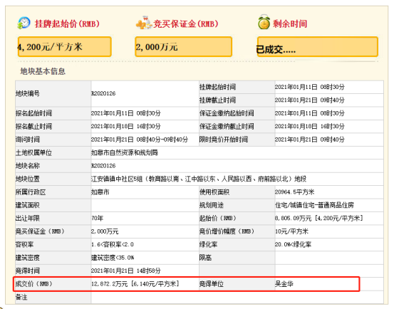 南通市区新房成交355套