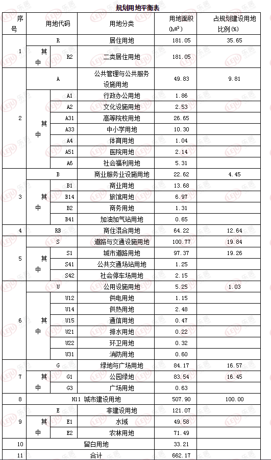 南戴河人口_秦皇岛9区县人口一览:昌黎县48.8万,北戴河区13.01万(2)