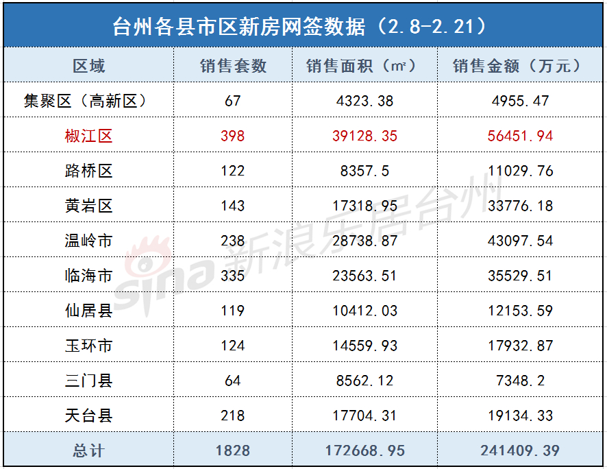 春节前后两周新房网签成交