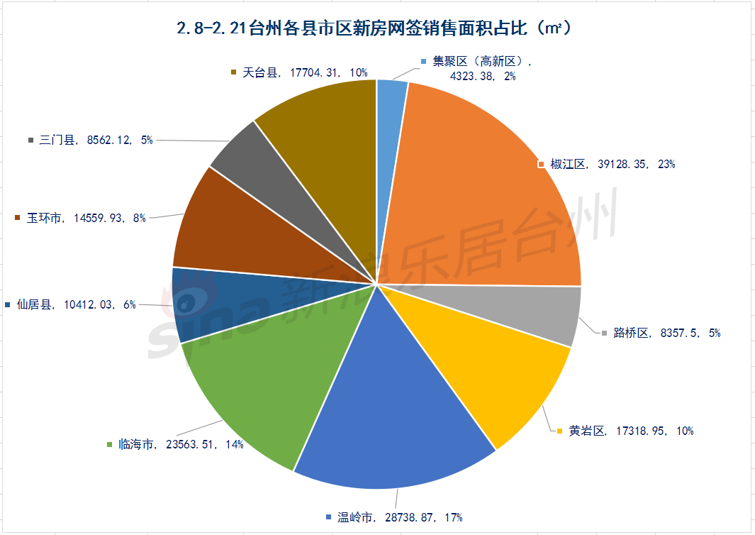 春节前后两周新房网签成交