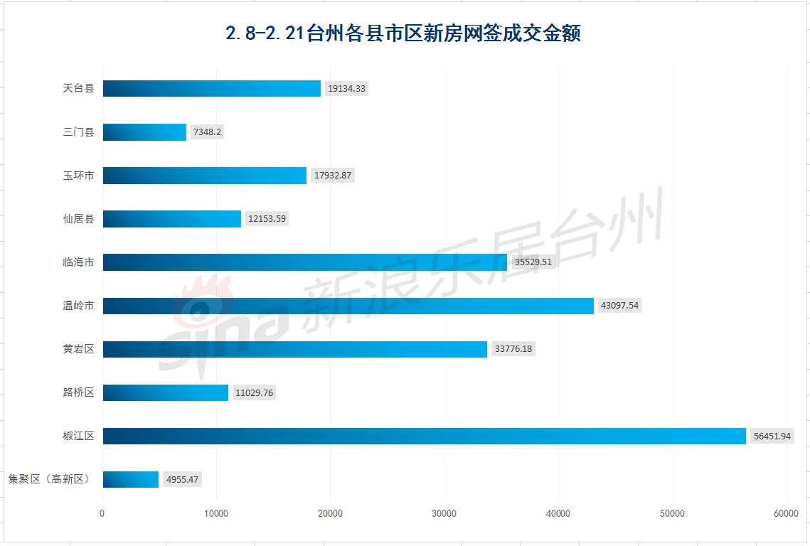 春节前后两周新房网签成交