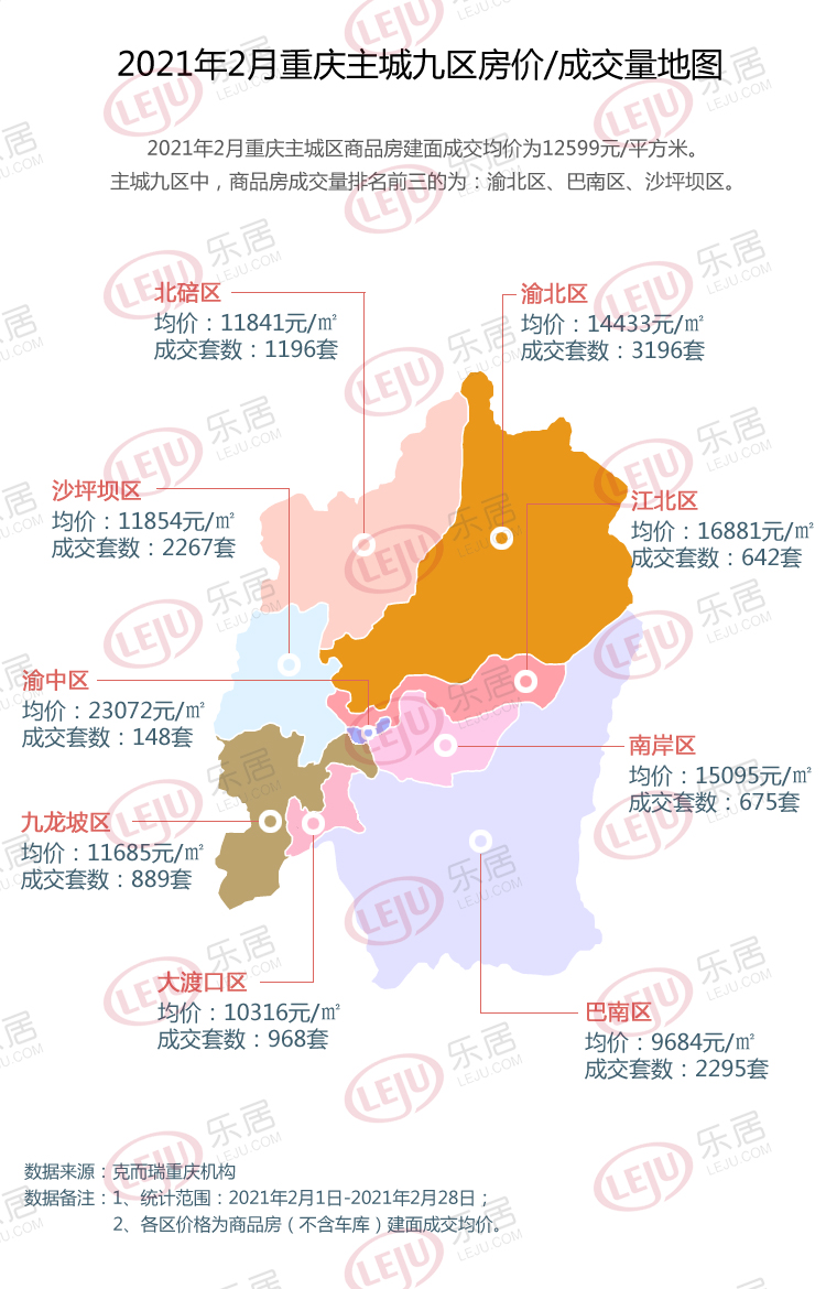 2021年2月重庆主城九区房价地图