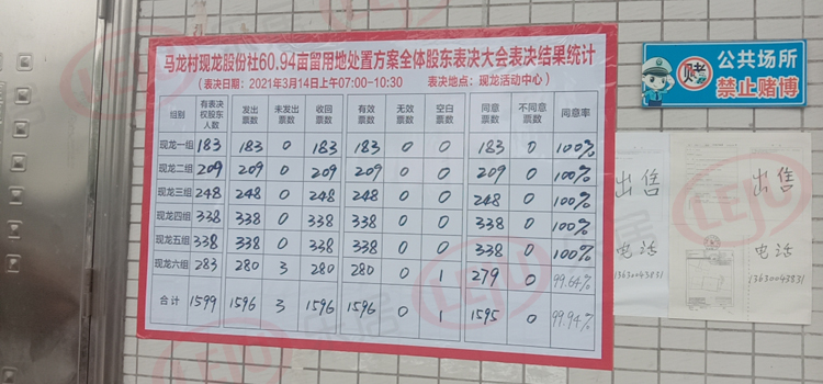 马龙村逾4万㎡留用地通过