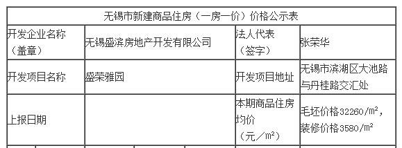 滨湖区房价天花板来了? 滨湖区房价天花板来了?