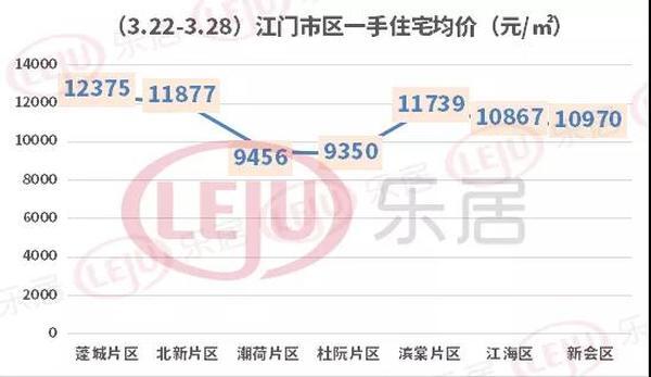 多盘活动群起攻江门！