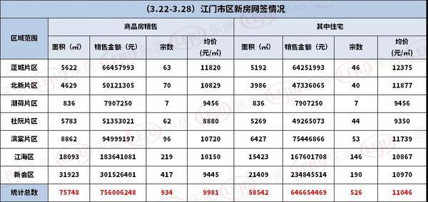 多盘活动群起攻江门！