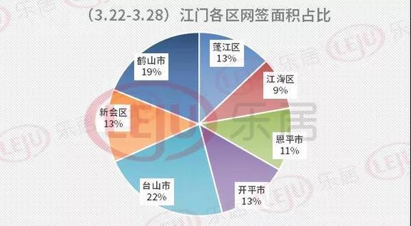 多盘活动群起攻江门！