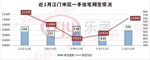 多盘活动群起攻江门！