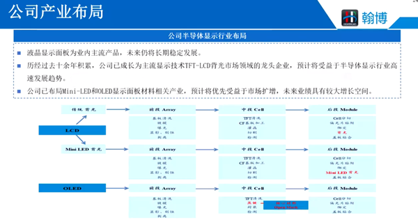 翰博高新董秘赵倩完成首条miniled背光模组生产线调试