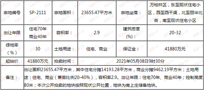 尖草坪区芮城村城改用地出让
