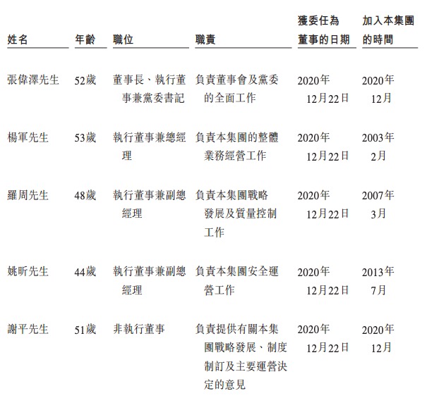 京城佳业物业港交所递表张伟泽任董事长兼执行董事