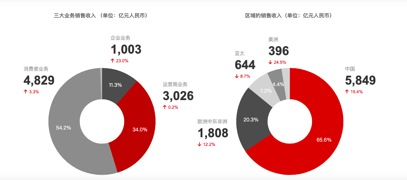 眼看赛力斯订单暴涨百倍北汽极狐为何迟迟未驶进华为旗舰店