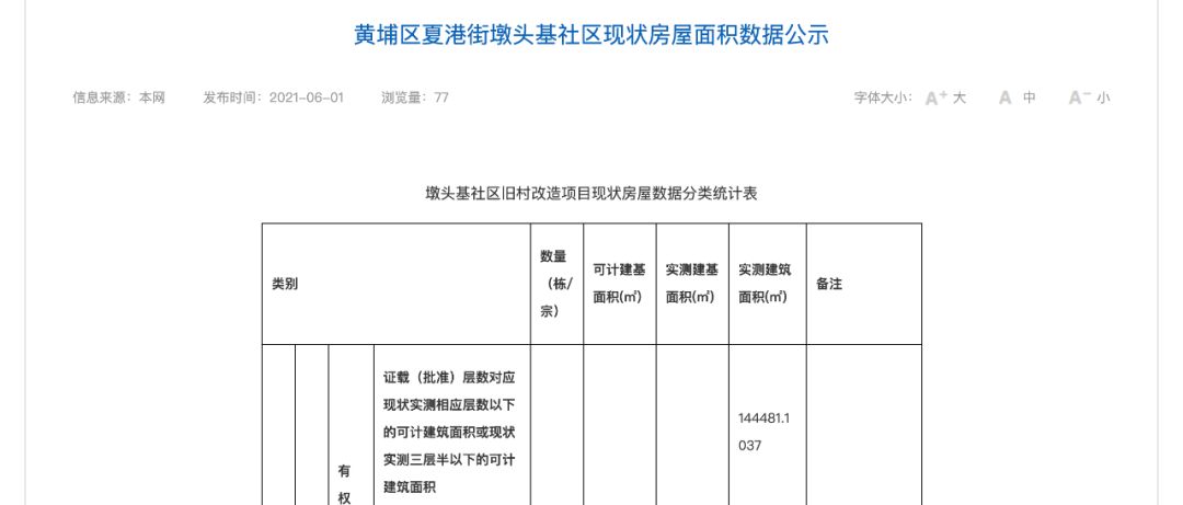 黄埔夏港片区的重头戏！