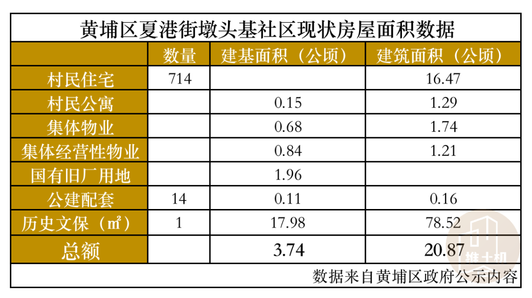 黄埔夏港片区的重头戏！