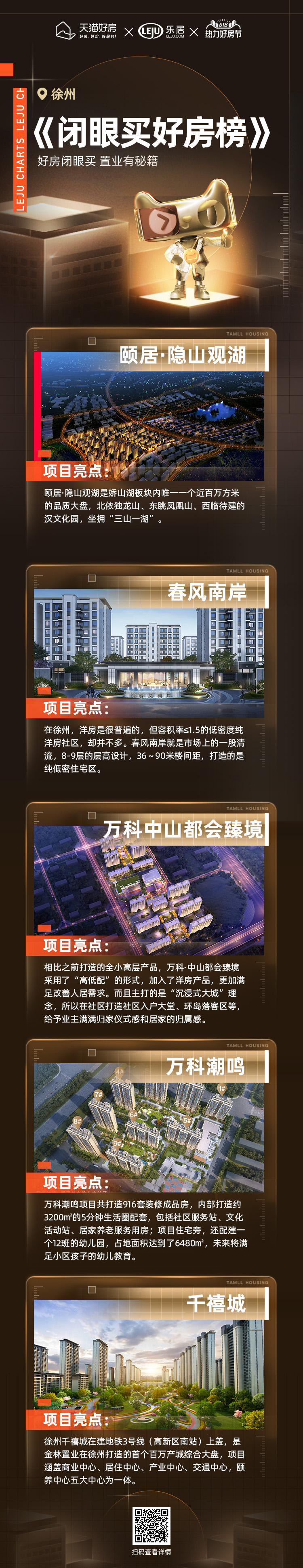 上天猫买好房 徐州《闭眼买好房榜》今日发布_中金在线财经号