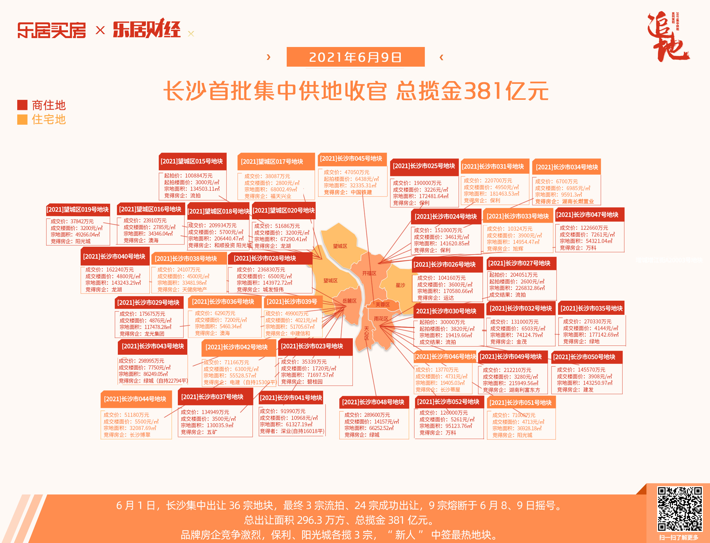 主编手记：长沙首批集中供地——拼实力 拼运气 拼策略