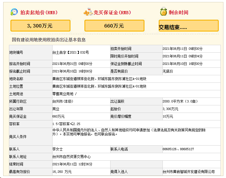 黄岩区东浦社区A-01地块出让