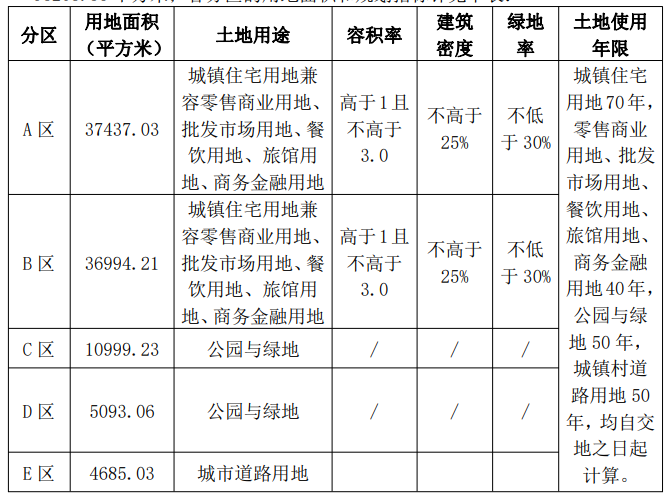 宗地组成