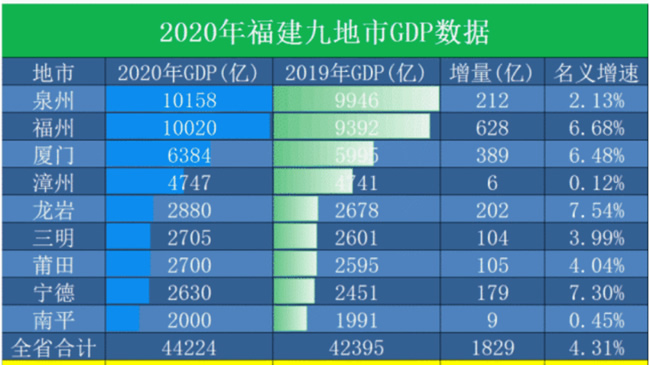 国家点名!福州都市圈获批 国家点名!福州都市圈获批