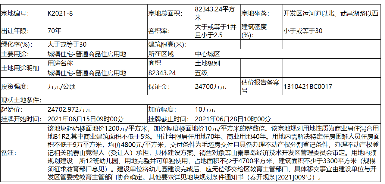 土拍丨开发区再添新盘金泉·渤越天筑点亮开发区数谷北