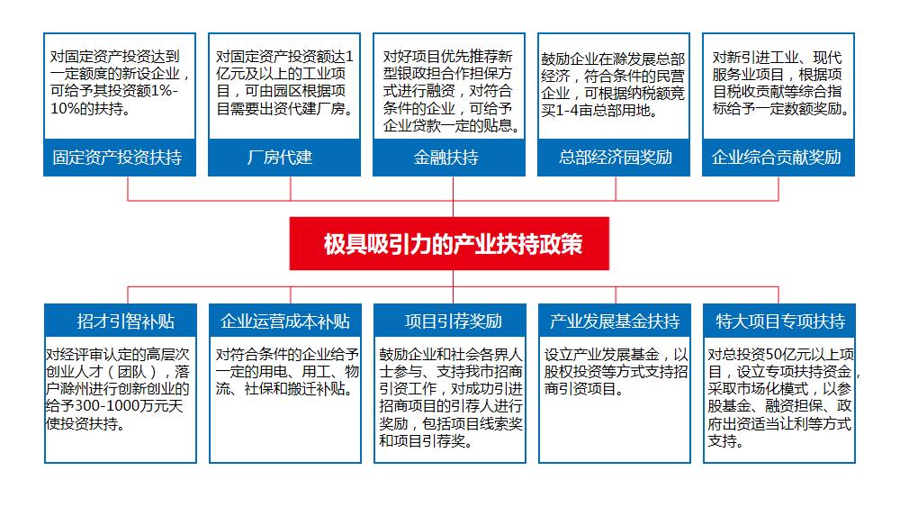 滁州优质地块招商推介会举行