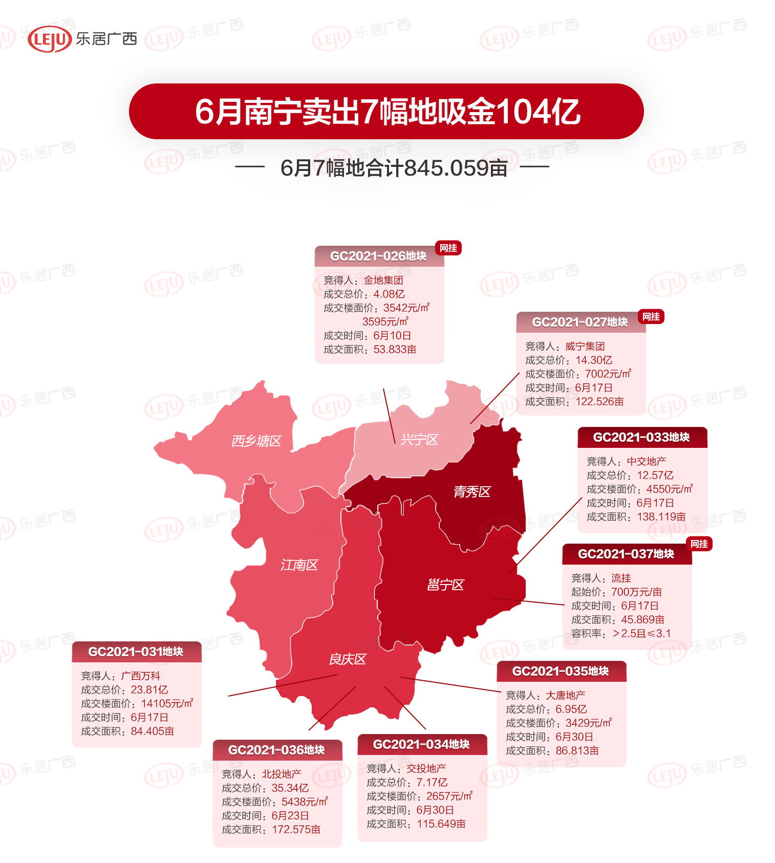 南宁年中土拍落下帷幕