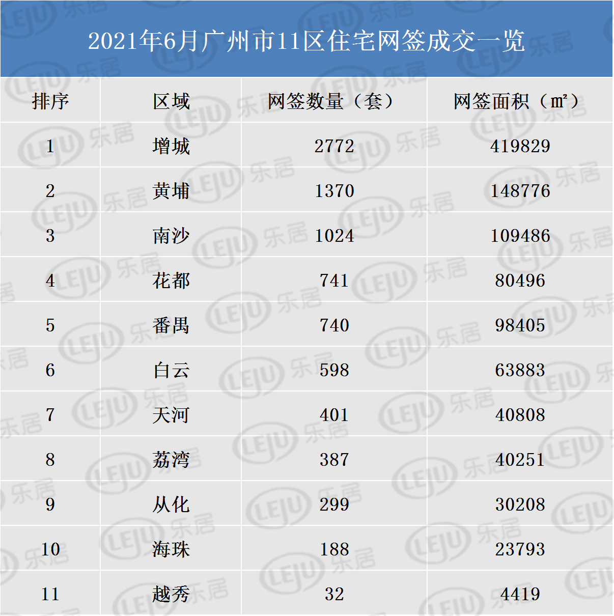 市场成交|广州新房上半年成交逐月走低 6月住宅网签仅8552套_中金在线财经号