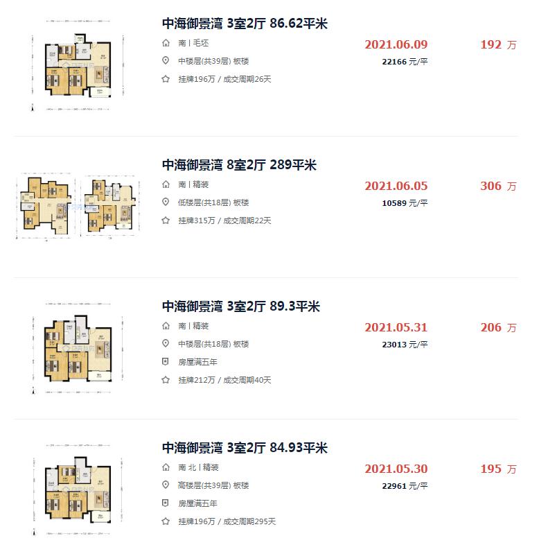 苏州二手房成交量直逼新房 | 2021苏州楼市中场_中金在线财经号