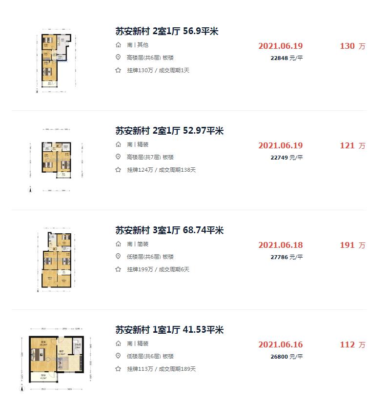 苏州二手房成交量直逼新房 | 2021苏州楼市中场_中金在线财经号