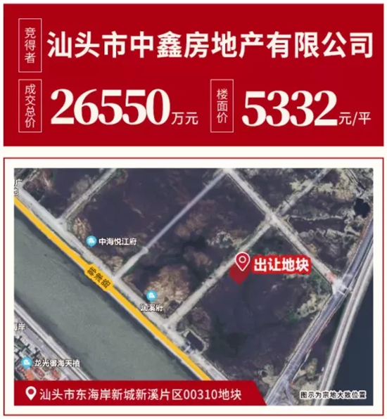 81个亿！最高楼面价破万！20