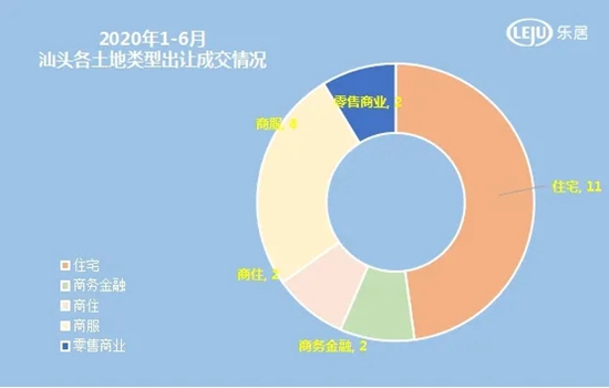 81个亿！最高楼面价破万！20