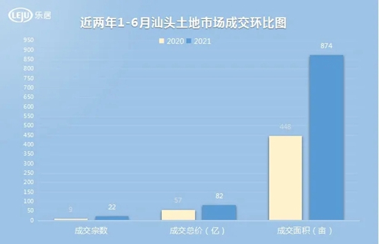 81个亿！最高楼面价破万！20