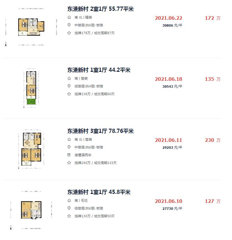 苏州二手房成交量直逼新房 | 2021苏州楼市中场_中金在线财经号
