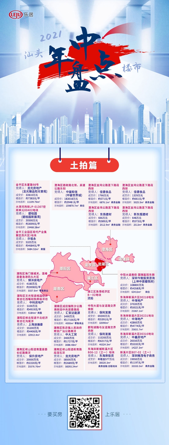 81个亿！最高楼面价破万！20