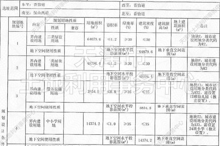 侯台E、F、T地块