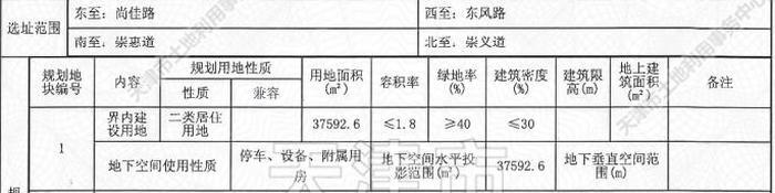 小淀C地块