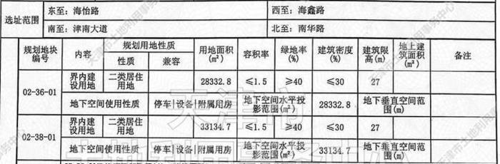 海鑫路东侧津南（挂）2021-04号地块