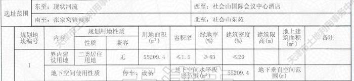 津西青（挂）2021-02号地块 张家窝中学地块