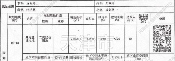 津南津（挂）2020-015号（洪泥河A2地块）