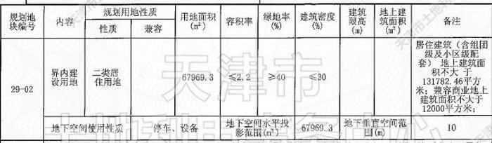 安江里地块