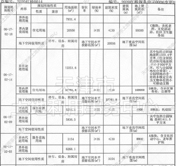 铃铛阁地块