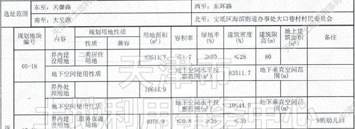 津宝（挂）2019-031号