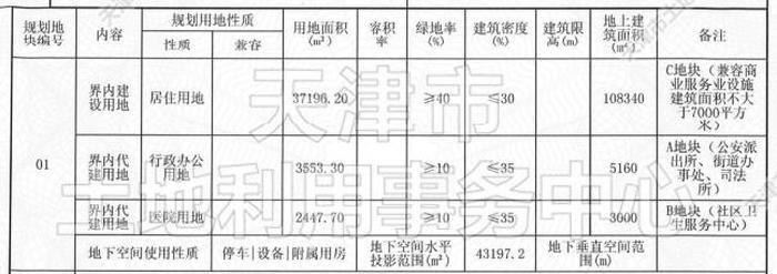 汪庄子1号地