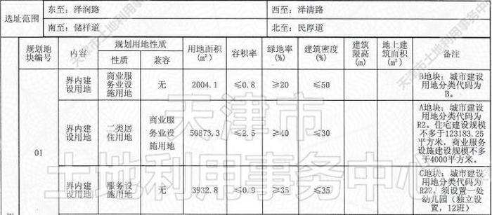 大寺N2地块  