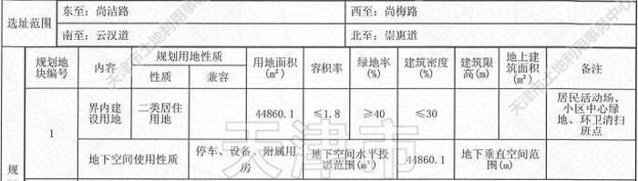 小淀镇I地块津辰淀（挂）2020-005号